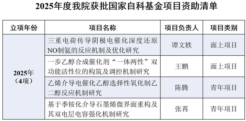 喜报：我院在国家自然科学基金项...